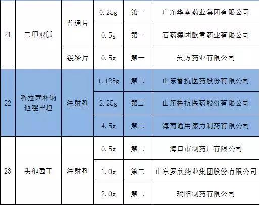 奥英妥珠单抗,知名药要降价了