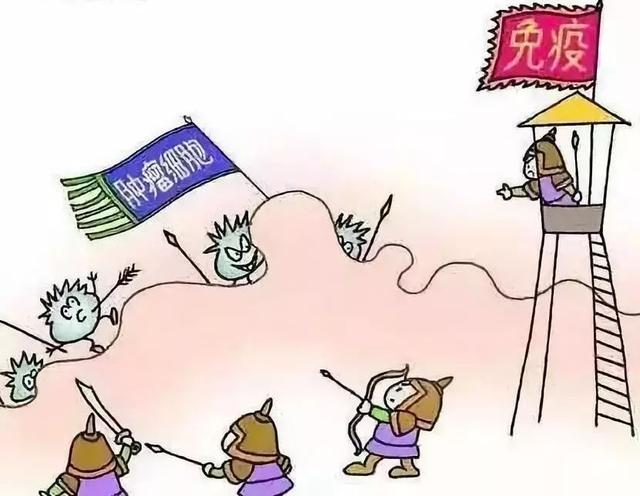 肿瘤免疫治疗任重道远
