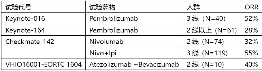 2019年国内卡博替尼可以报销医保吗？