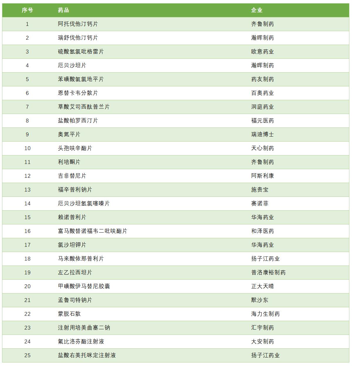 binimetinib,海南省医疗保证局发布试点“4+7”扩围计划