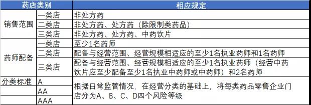 博纳吐单抗,分级管理药店 告别高价药