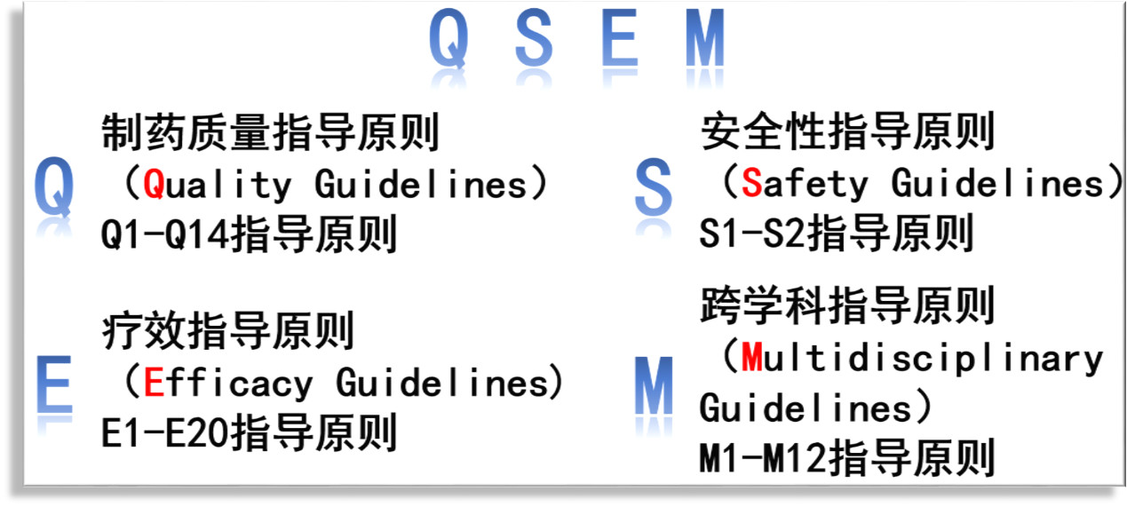 Hemlibra,ICH指点准绳将会有什么新变化？