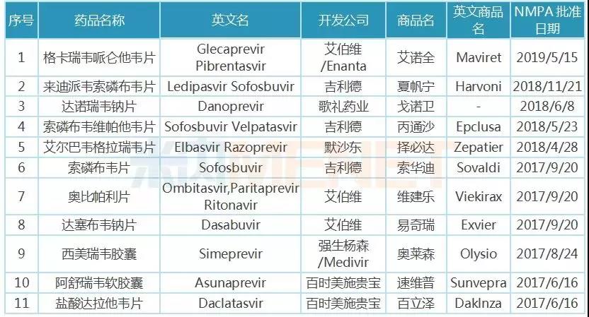 医保药品会谈!三出口丙肝新药均降价,肿瘤新药、糖尿病新药入围