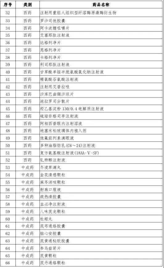 医保药品会谈!三出口丙肝新药均降价,肿瘤新药、糖尿病新药入围