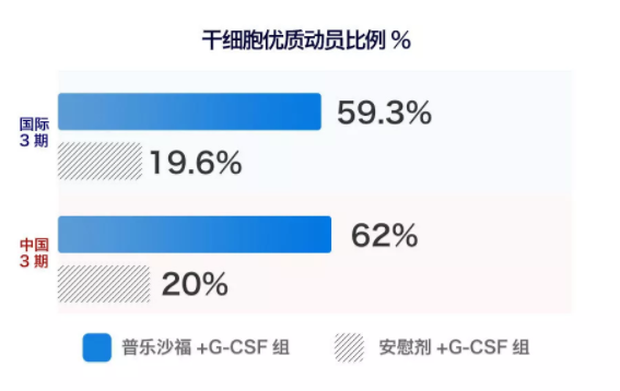 普乐沙福注射液是用来干什么的？